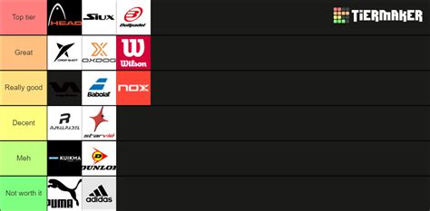 Padel racket brands tierlist Tier List (Community Rankings) - TierMaker