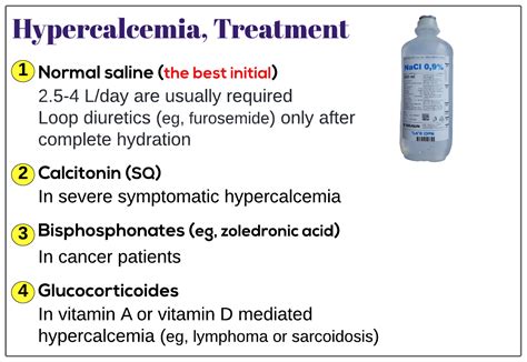 Hypercalcemia, treatment - Medicine Keys for MRCPs