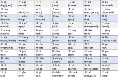 All About the Mandarin Chinese Alphabet [2025 Updated]-WuKong Blog