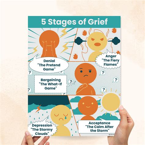 5 Stages Of Grief Poster – Mental Health Center Kids