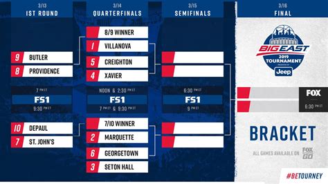 2019 Big East Tournament: Bracket, schedule, scores, seeds | NCAA.com