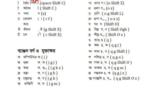 Bijoy bangla font download zip file - mevagc