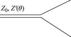 The lowest order Feynman diagram for Z0, Z (θ) | Download Scientific Diagram