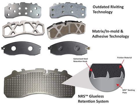 A Closer Look at Brake Pad Backing Plate in Disc Brake Systems — Ricks Free Auto Repair Advice ...