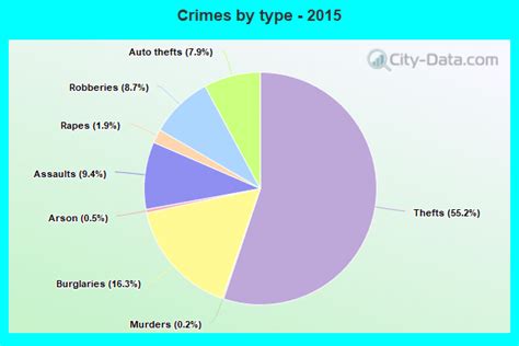 Crime in Minneapolis, Minnesota (MN): murders, rapes, robberies ...