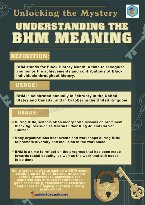 BHM Meaning: What Does It Stand for? - English Study Online