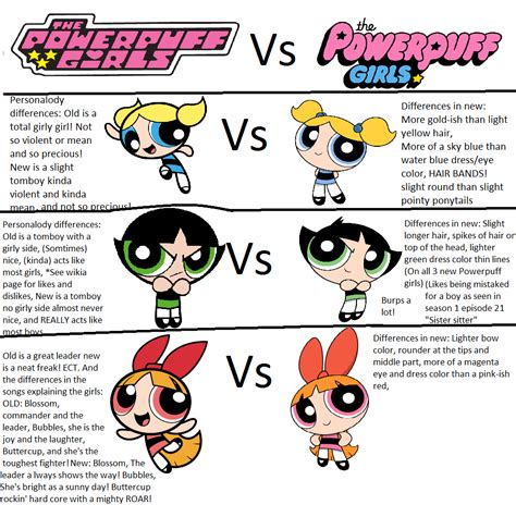 Image - Powerpuff differences.png | Powerpuff Girls Wiki | FANDOM ...