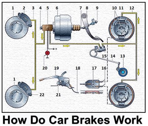 Diagram Of Brake System On Car