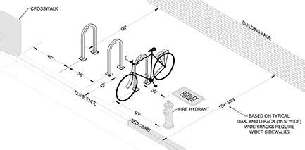 City of Oakland | Bicycle Parking Resources and Requirements