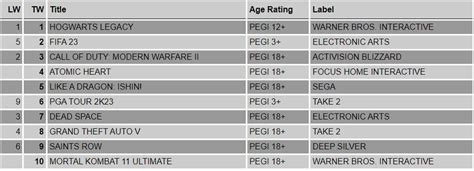 UK Retail Charts: Atomic Heart Comes in Above Like a Dragon Ishin on ...