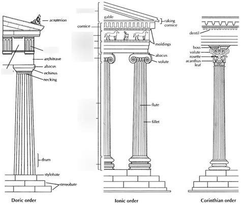 Greek Temple Architecture Diagram Diagram | Quizlet