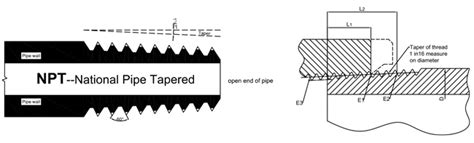 BSPP, BSPT and NPT thread - TPMCSTEEL