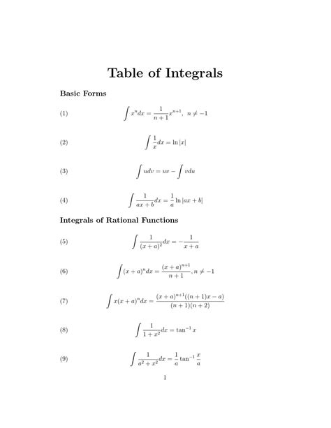 Integral table by Celto - Issuu