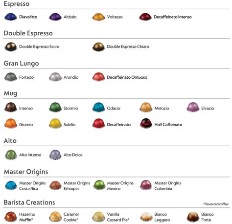 Nespresso Vertuo Capsule Chart