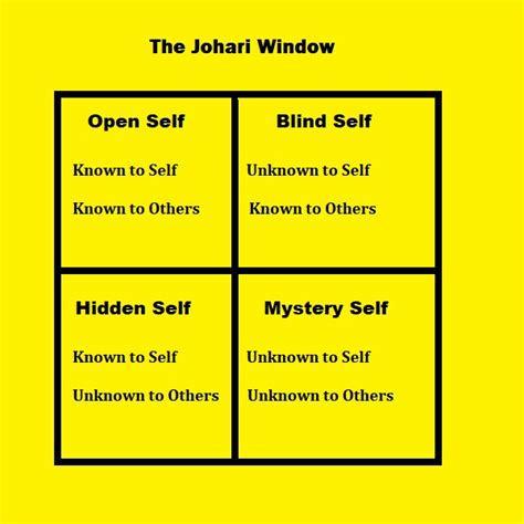 The Johari Window