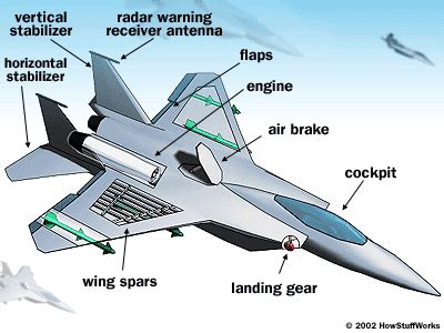 ASK BIN WA: F15 FIGHTER JET MAXIMUM CLIMB