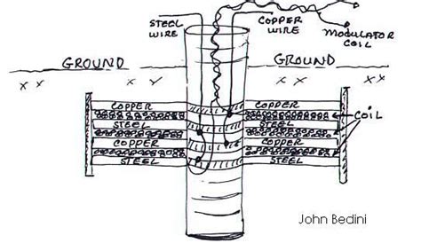 not really earth battery but energy from the earth using common household metals & earth/soil ...