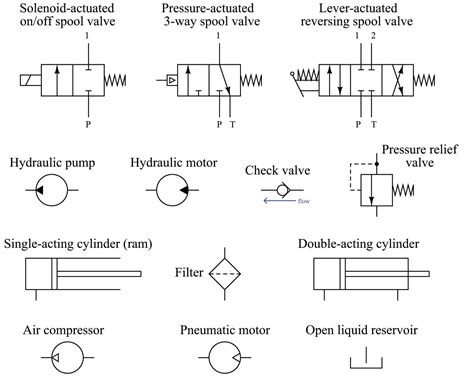 Flow Control Valve Schematic Symbol