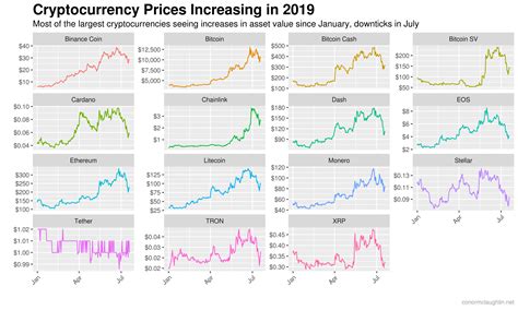 State of the Crypto-verse, 2019 Edition // Conor McLaughlin