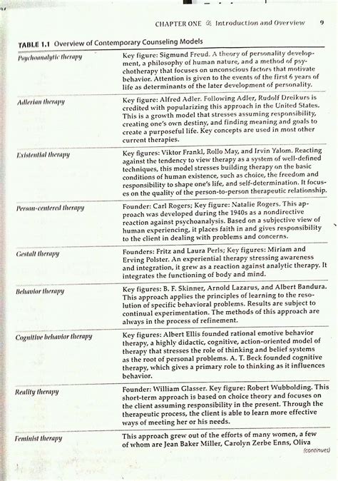 Printable Counseling Theories Chart Pdf