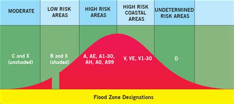 A Guide to Flood Zones (And What to Do If You’re in One)