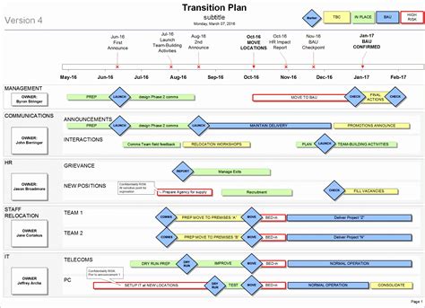 10 Transition Plan Template Excel - Excel Templates