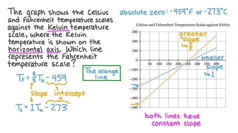 Question Video: Understanding the Linear Relationships between Celsius ...