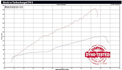 Quick Tech | Turbo vs Supercharger - DSPORT Magazine