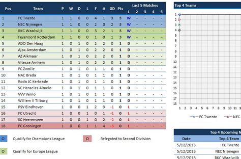 Eredivisie Fixtures Template | Eredivisie Table