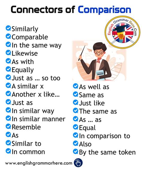 Connectors of Comparison List and Example Sentences - English Grammar ...