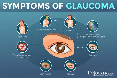 Glaucoma: Symptoms, Causes and Natural Support Strategies