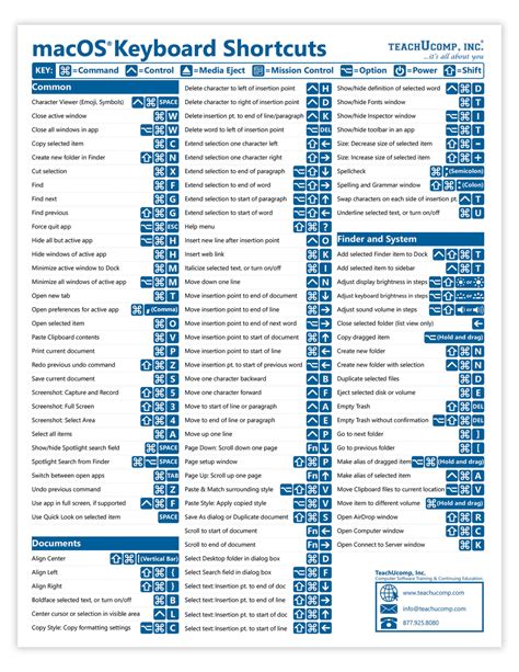 Mac OS Keyboard Shortcuts Quick Reference Guide – TeachUcomp, Inc.