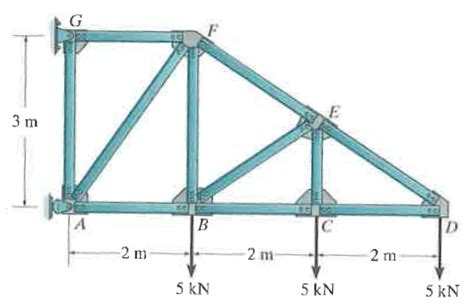 Solved The cantilever roof truss shown below has three | Chegg.com