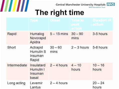 Printable Sliding Scale Insulin Chart Download