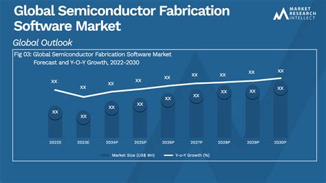 Semiconductor Fabrication Software Market Trend and Forecast to 2030