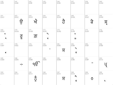 Gurmukhi font 20 free download - zaptaia