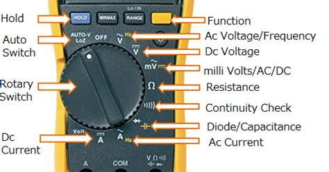 Digital Multimeter its functions and method of meaurement