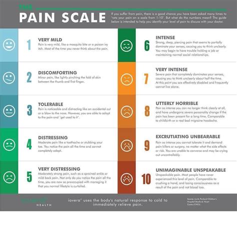 marchingstars // neecygrace: A more functional pain scale..