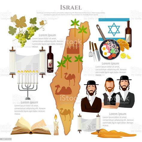 Israel Tradition And Culture Travel Vacation To Israel Attractions ...