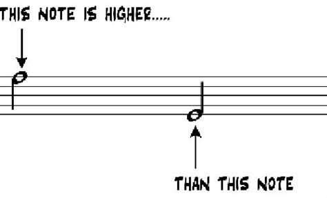 pitch - Music Theory Academy