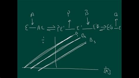 Enzyme Kinetics: bimolecular reactions of enzymes - YouTube