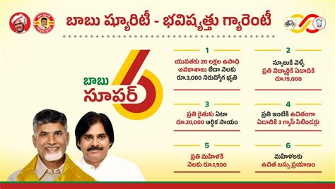 Andhra Pradesh Super Six Schemes - Complete Info - STUDYBIZZ