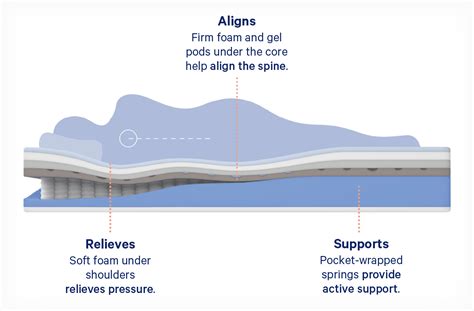 What is a Hybrid Mattress? | Casper Blog