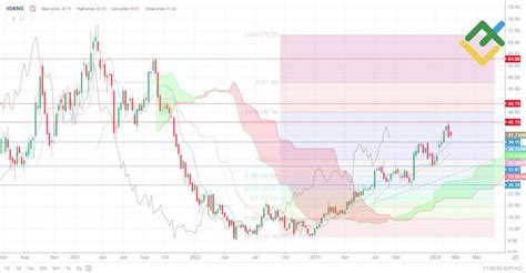 (DKNG) Draftkings stock Forecast for 2024, 2025-2026 and Beyond ...