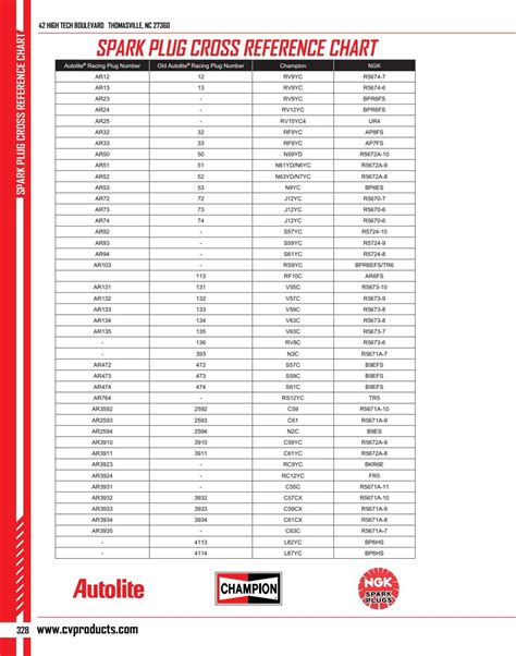 Conversion Chart For Spark Plugs Interchange Autolite Bosch