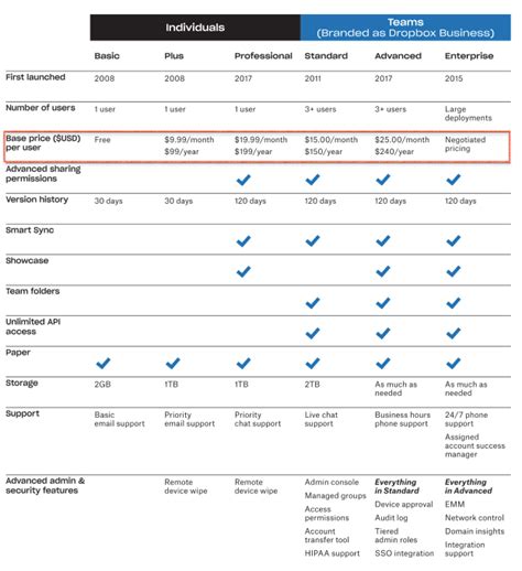 Dropbox pricing for individual - unionver