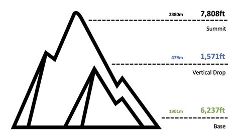 Snow King Resort Trail Map | Wyoming