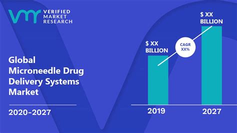 Microneedle Drug Delivery Systems Market Size, Share And Forecast