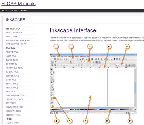 Inkscape - 2D Computer Graphics (Open-Source Solutions)