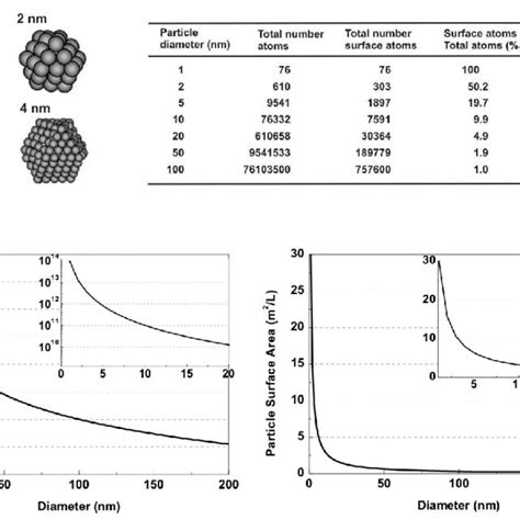 Optical properties of gold nanoparticles. The position of the surface... | Download Scientific ...